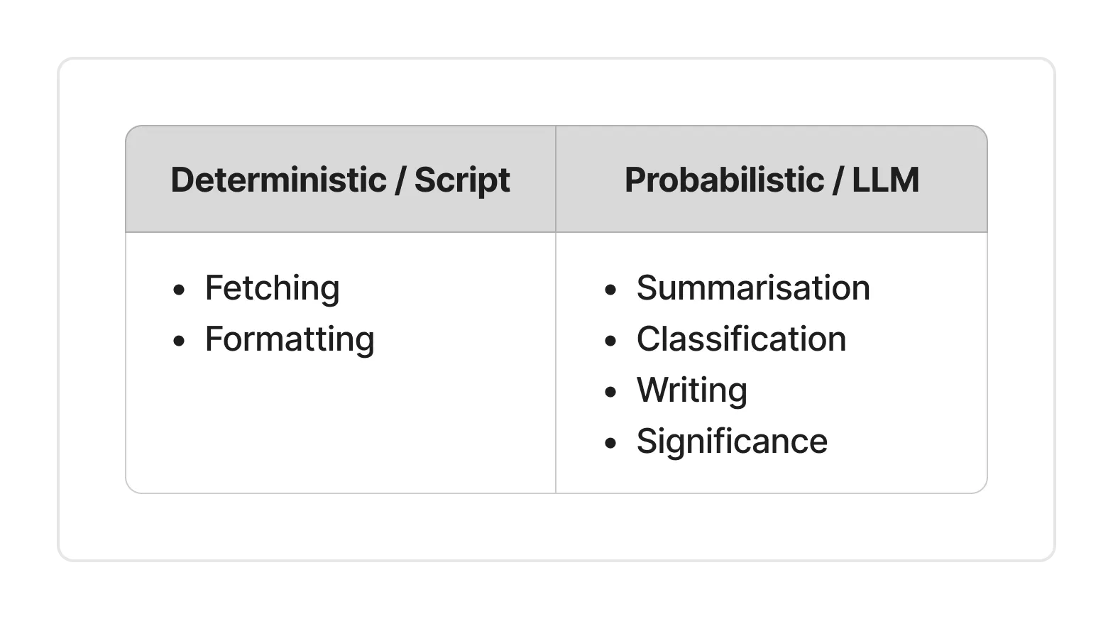 Element Types
