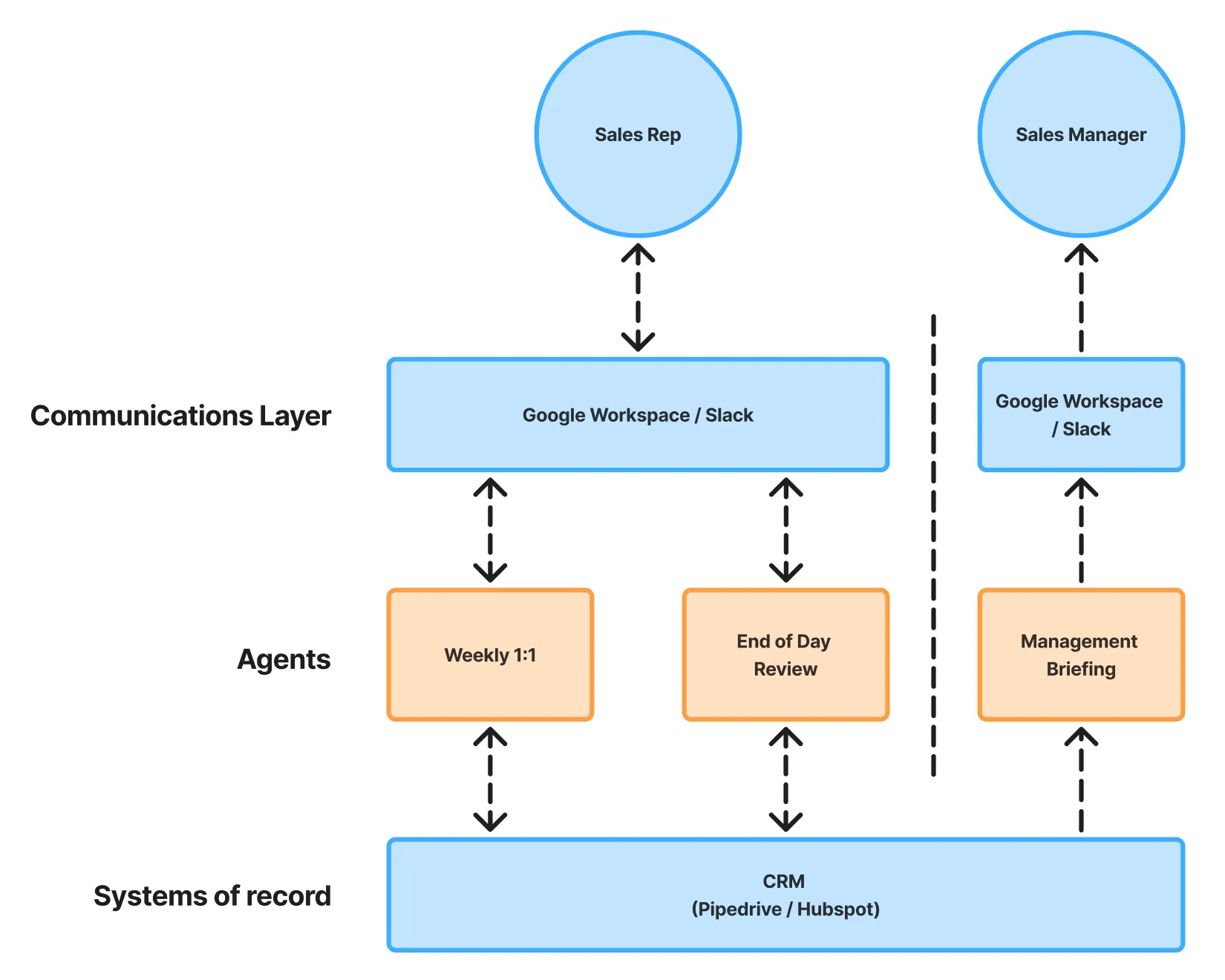 Solution Diagram